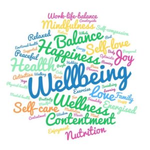 Image result for well being