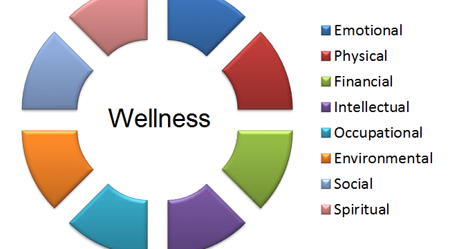 Wellness Wheel Mental health