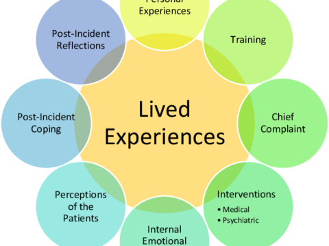 The importance of lived experiance in Mental Health