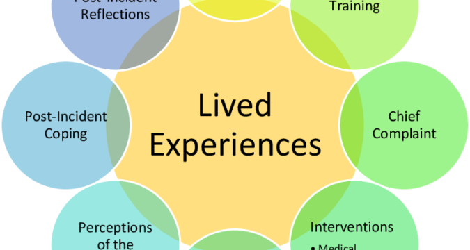 The importance of lived experiance in Mental Health