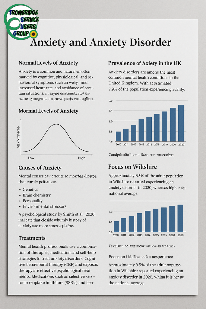 Anxiety and Anxiety Disorders: What’s Normal, What’s Not, and What Helps